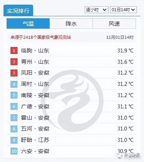 1.1 雾霾还是雾凇？