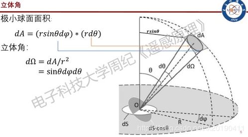 太阳的较高较大度角：生命之源