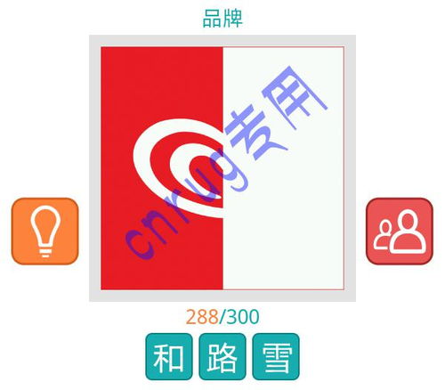 三、噪声较大作战——怎么把乱七八糟变成独特风格？