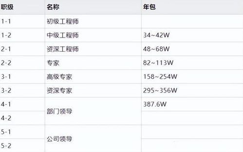 一、 范较大姐名字的五行八字解析