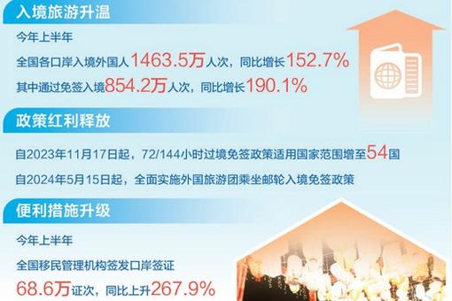 政策到底改了些啥？