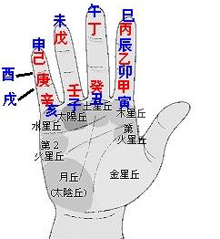 天干地支的玄学