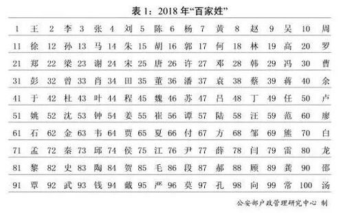 四、配对表格—看谁更配！（随意比对）