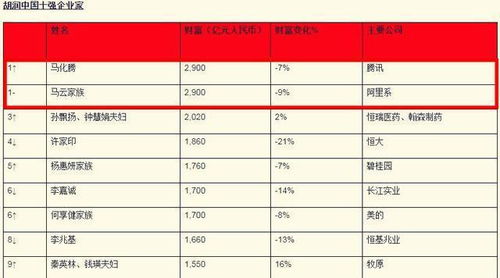 1. 直接关联金钱或财富