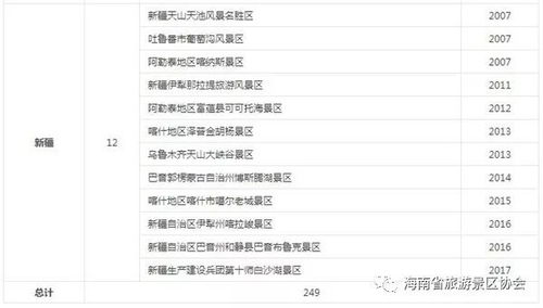 景区评级就是个笑话！2024年最新黑幕大曝光