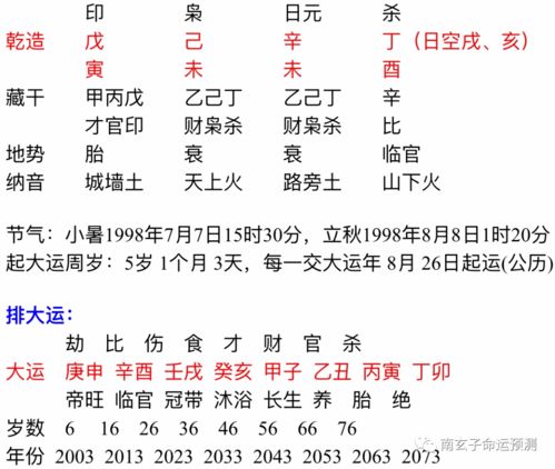 八字中辛金日干人为何命运显贵，关键命理因素有哪些？