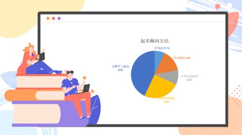 八字分析：起名的关键步骤