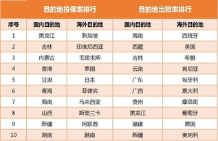 五、 实战案例：从旅行到改名，一条龙服务到底有多离谱？