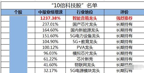 二、 装备清单（请自行斟酌）