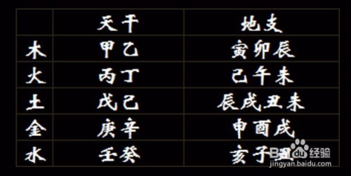 五行与姓名的关系