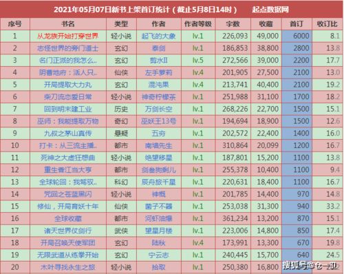 2026年1月安门和7月订门吉日分别是哪一天？