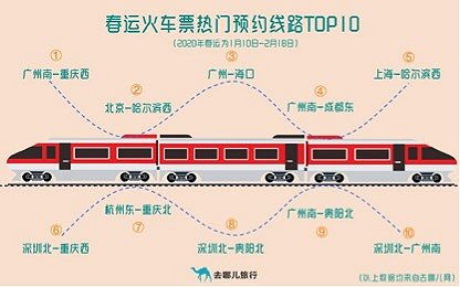二、  铁路局的“账本”：客流与线路的“生死博弈”