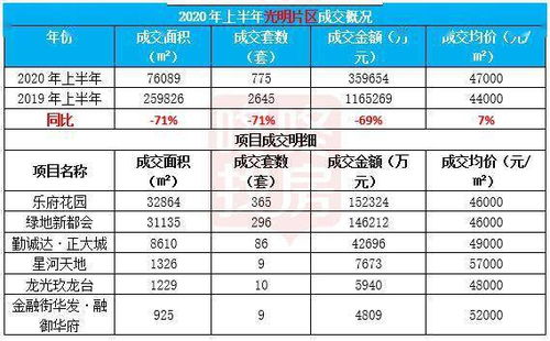 一路上没完没了的收费站
