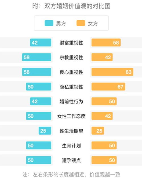 2026年情侣配对测试打分准确吗？姻缘测试结果可信吗？