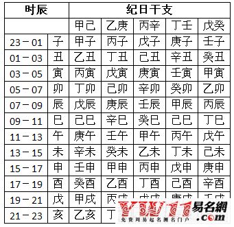 如何根据生辰八字免费起小名并免费打分？