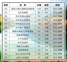 八、 美食推荐：不要错过这些必吃的美食