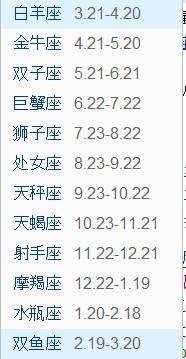 我1990年农历8月初3出生，请问这天的星座是什么？