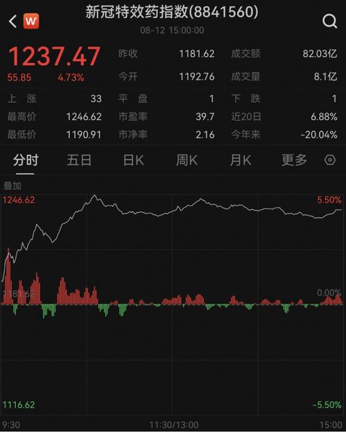 崭新冠检测概念股简要解析