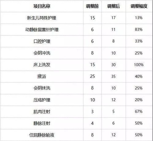 不同行业优选日期（随便写的， 只是凑篇幅）