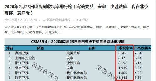 那些乱七八糟的准备