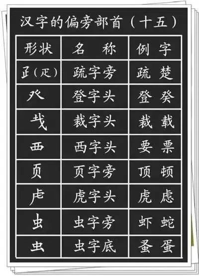 部首和笔画：数字游戏而已