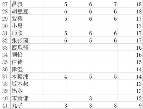 李乐宥名字评分分析