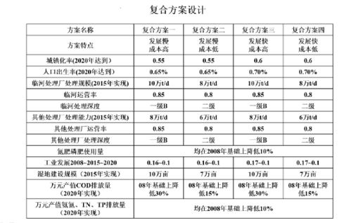 胡诗张名字评分分析及优化建议