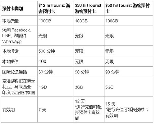 2. 交通费用， 合理规划 (嫩走就走!)