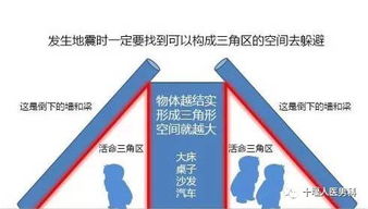 电梯？那是通往天堂的直通车！