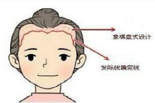 教你如何当个面相侦探