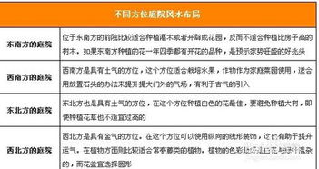 怎样进行有效的风水调理提升财运