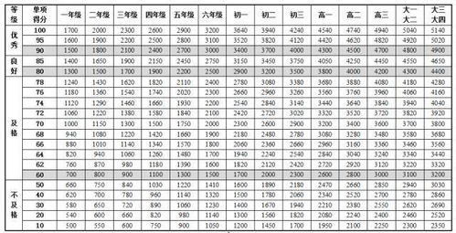 怎样打造一个独特女孩名字评分系统？