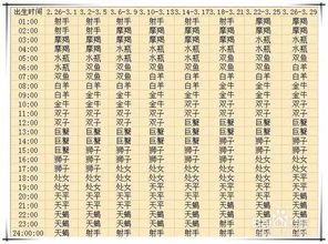 2026年正月有哪些黄道吉日？