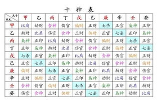 未时和申时八字相合吗？哪个时间出生的人命运更好？