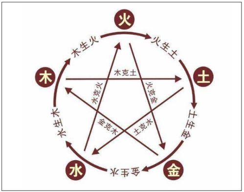 七月份的金箔金命五行中缺少哪种属性？