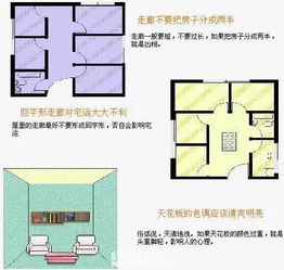 房屋朝向确定方法
