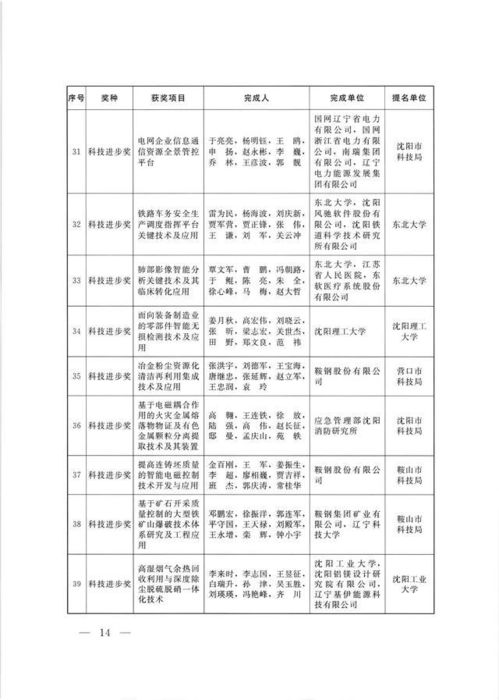 四、  冬季必备装备清单（或者根本不需要）