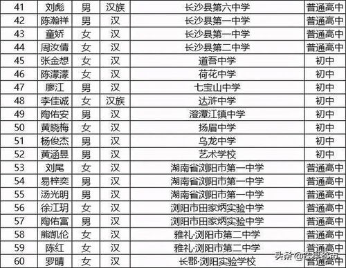 命运会给你惊喜吗？