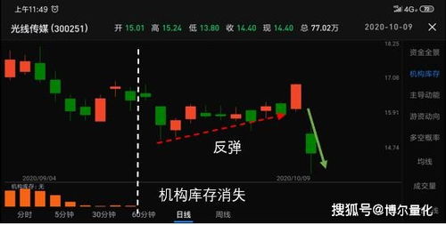 先别急着翻箱倒柜！让八卦告诉你东西藏哪了