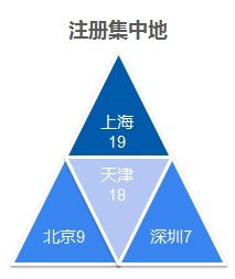 一、 先别急着选，先来一段莫名其妙的背景说明