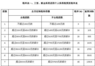 自用厂房交税指南