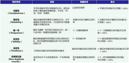 文章质量评估