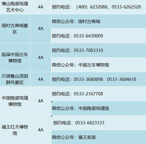 实用攻略——让你的“五一”少点尴尬， 多点笑料 😂😂😂