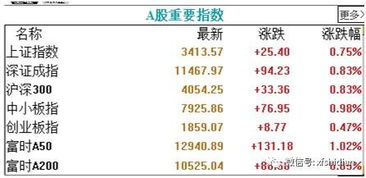 星座配置表：牛男要发财了？