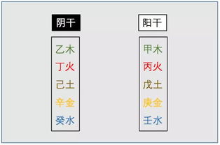 如何同过字画分析八字命格的吉凶？