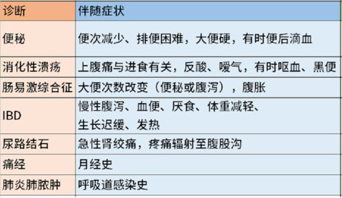 前言