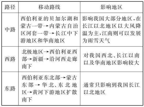 布置注意事项：家里的风水怎么调？