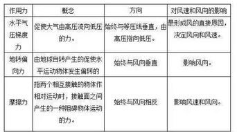 八字分析时食神藏干是否具有实际影响，能否发挥作用？