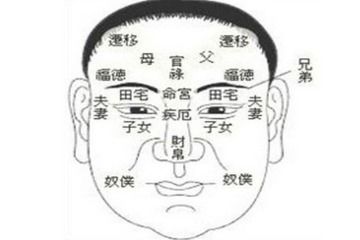1) 眉尖上方的较小痣——福运开启符号