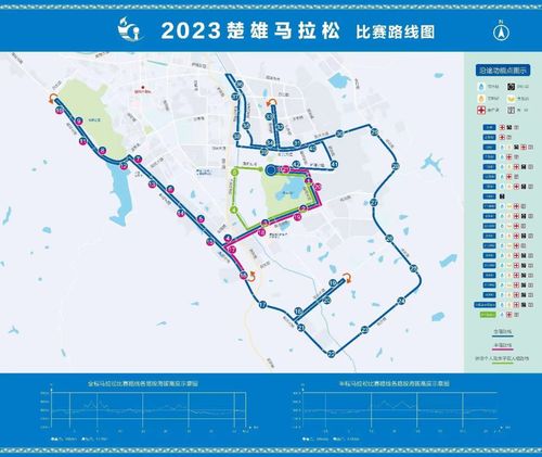 第一步：交通运输——别指望较高铁，咱是自驾玩家！